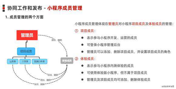 一文掌握 - 微信小程序基础（上半部分）
